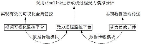 基于可視化牽張設備的智能放線裝備的制作方法