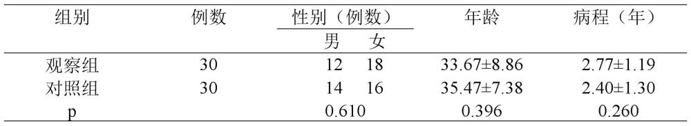 一種促進(jìn)肛周術(shù)后創(chuàng)面愈合的中藥洗劑、制備方法和應(yīng)用