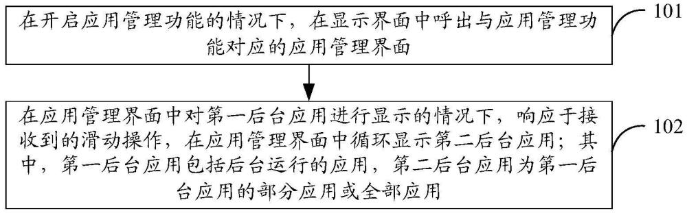 應用的顯示方法和裝置、電子設備及存儲介質與流程