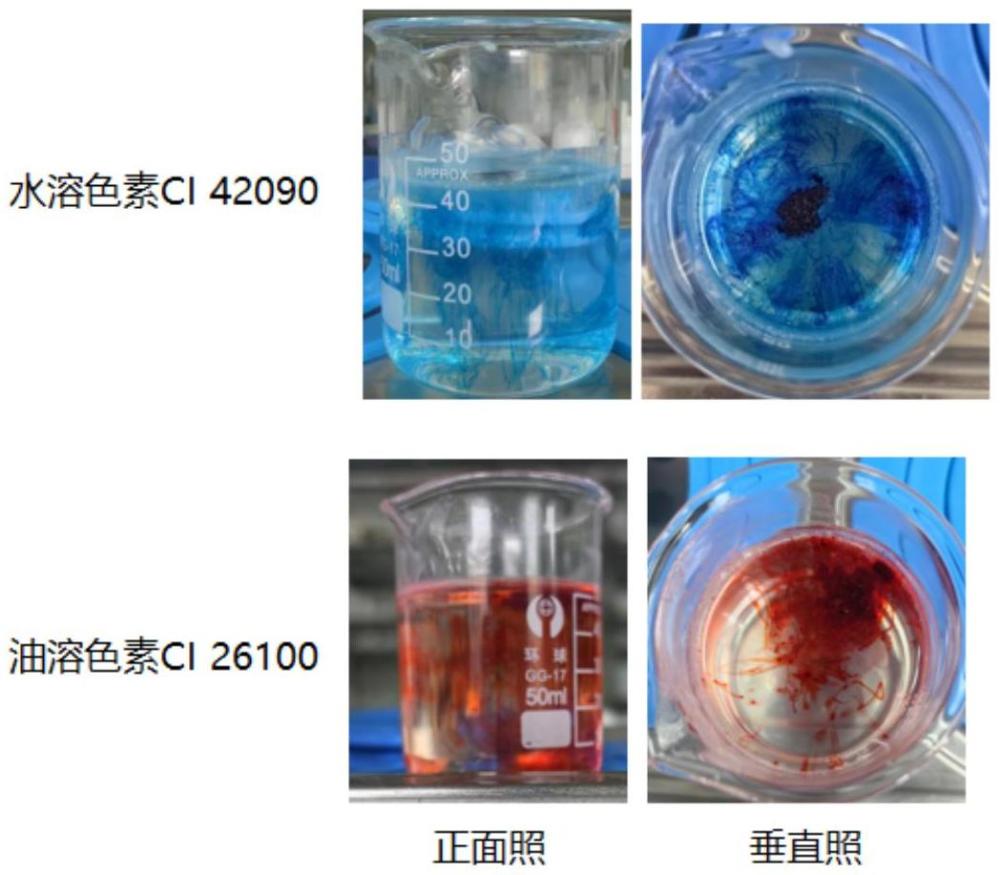 一種雙連續相卸妝膏組合物及其制備方法與流程