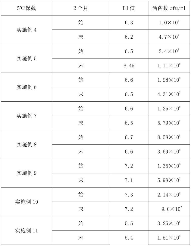 一種活菌湯包、其制備方法及其應用與流程