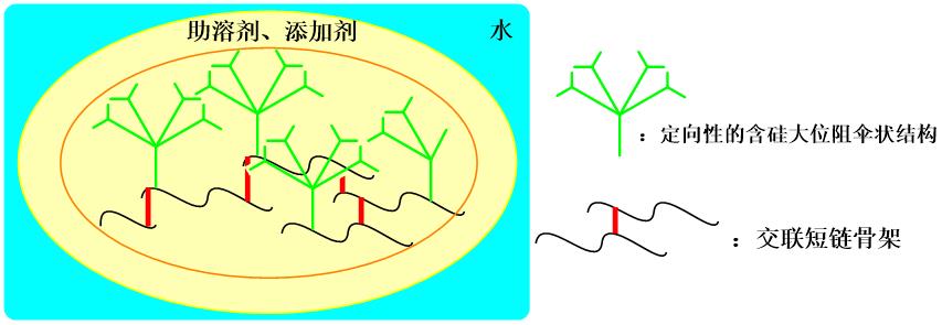 含硅共聚物、紙用防油防水劑及其制備方法和應用與流程