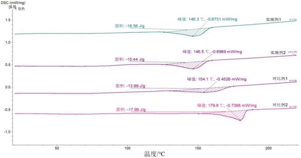 尼龍彈性體及其制備方法、尼龍制品與流程