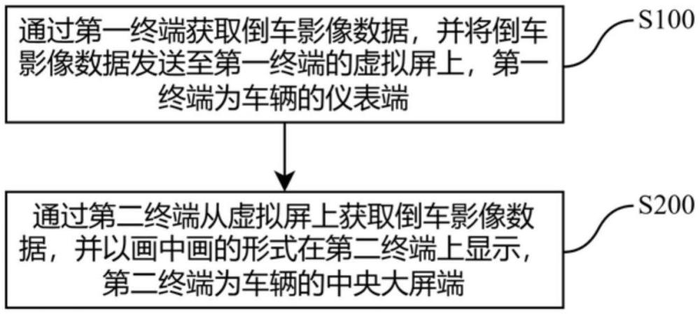 一種倒車影像控制方法及系統(tǒng)、車輛與流程