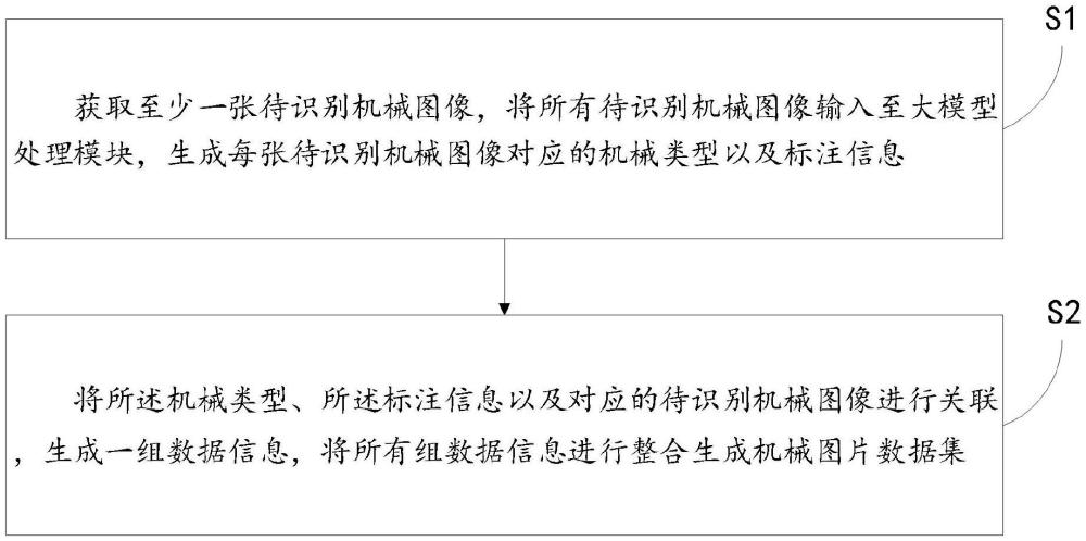 基于融合注意力與動態(tài)卷積的機(jī)械圖片數(shù)據(jù)集生成方法與流程