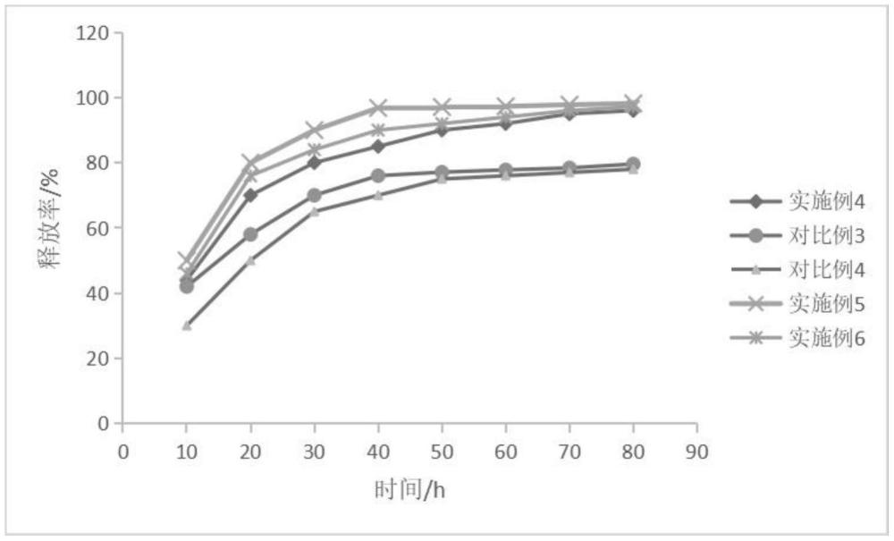抗HPV病毒凝膠敷料及其制備方法與流程