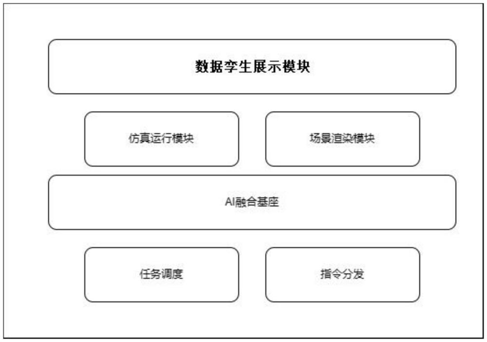 面向港口智能駕駛的混合交通流仿真系統及方法與流程