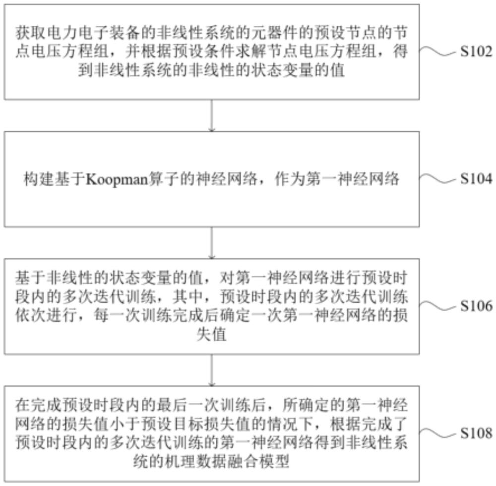 電力電子裝備機理數據融合建模方法、裝置、介質和產品與流程