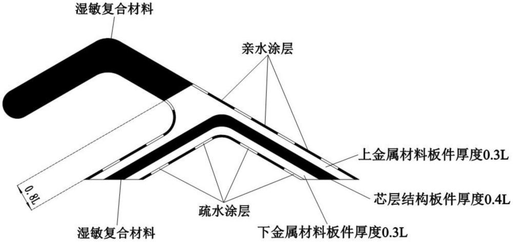 一種根據氣流含水量自動改變不同位置輸水槽尺寸及葉片厚度的慣性級葉片