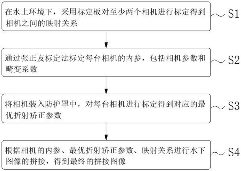 一種水下圖像拼接方法與流程