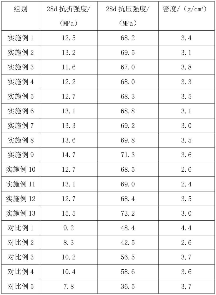 多元固廢基膠凝材料及其制備方法