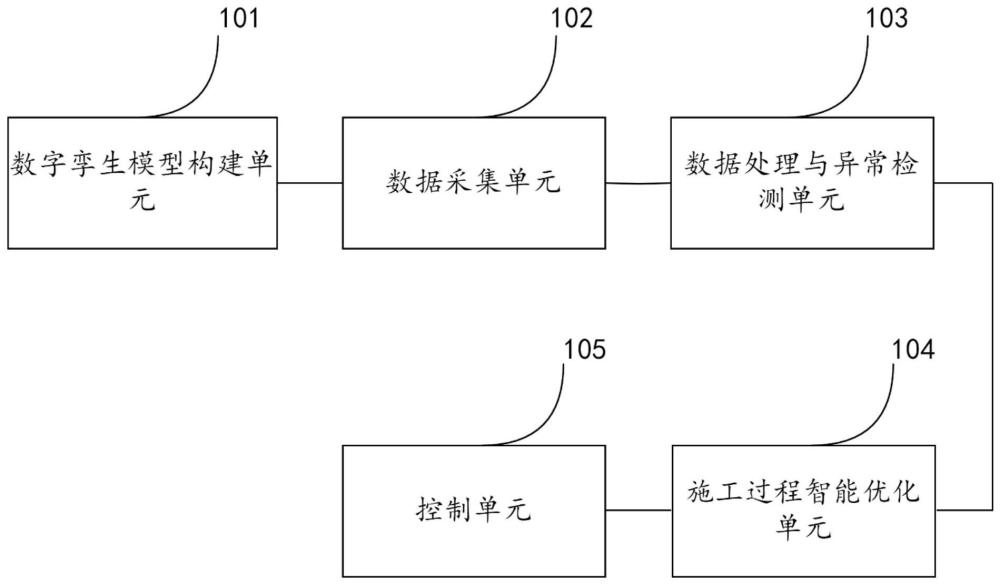 一種基于數字孿生的輸變電工程施工智慧管理系統的制作方法