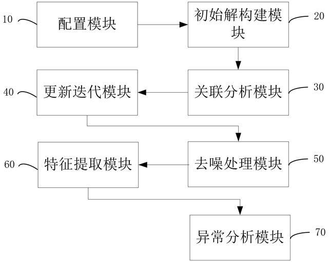 一種超寬頻帶的變壓器PD源智能檢測平臺及方法與流程