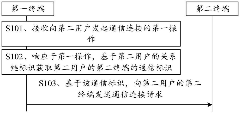 一種通信方法及裝置與流程
