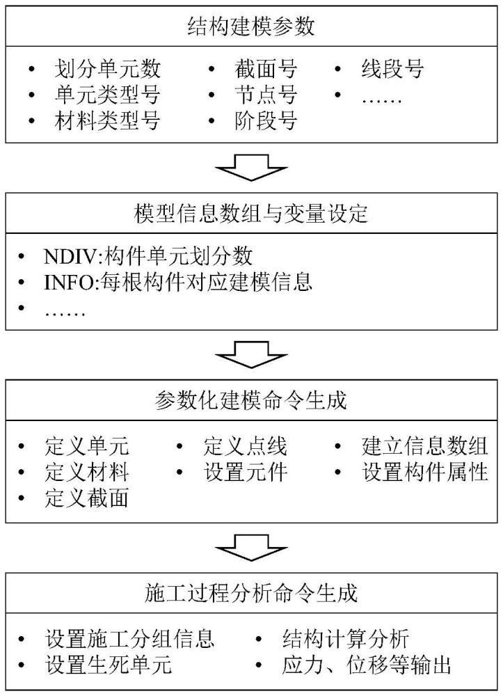 面向建筑鋼結構計算分析的模型轉換方法及其轉換工具與流程
