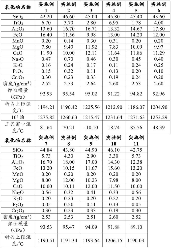 一種仿月海玄武巖玻璃纖維及其制備方法與流程