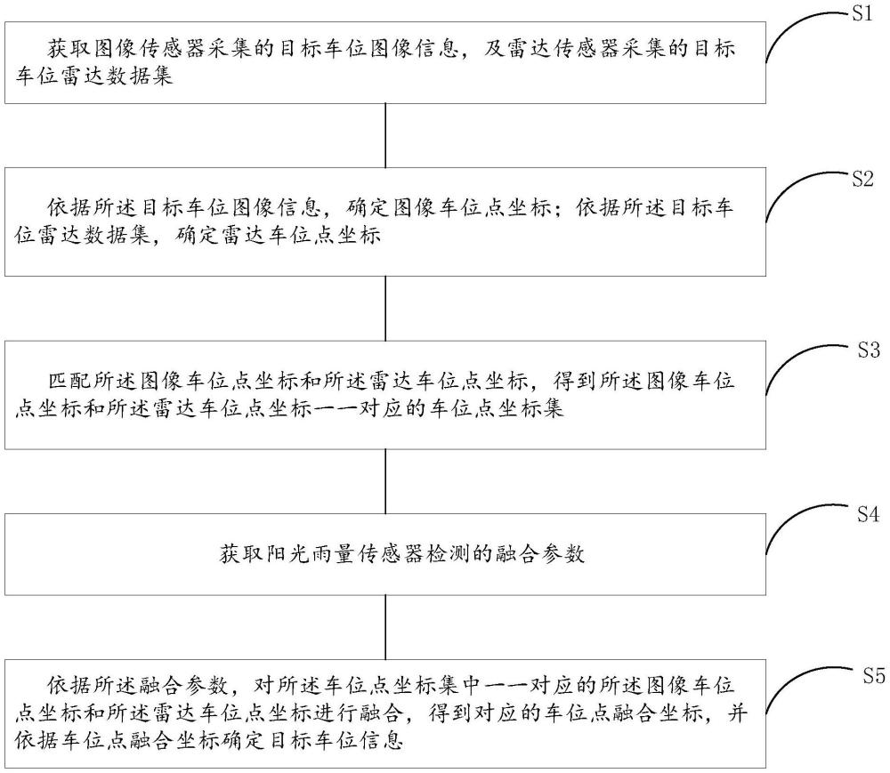 一種車位檢測方法與一種車位檢測系統與流程