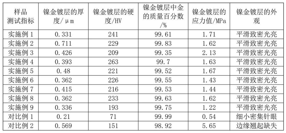 用于MEMS技術的鎳金合金鍍層的電鍍液及電鍍方法與流程