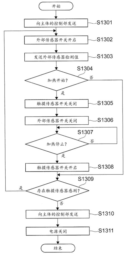 氣溶膠生成裝置的制作方法