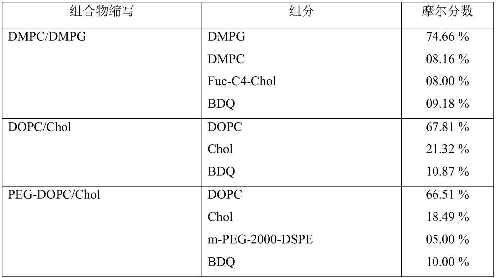 用于治療肺部細菌感染的可吸入制劑的制作方法