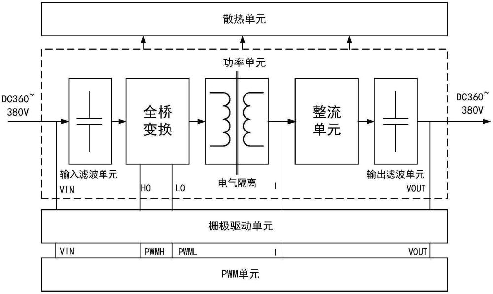 一種高功率密度隔離DC/DC變換電路的制作方法