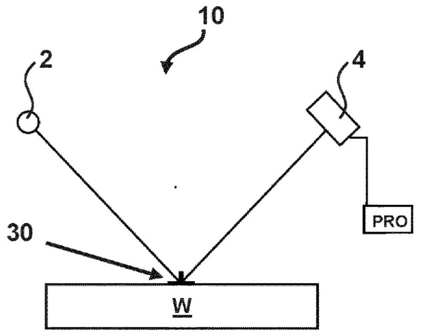 可調諧光學系統的制作方法