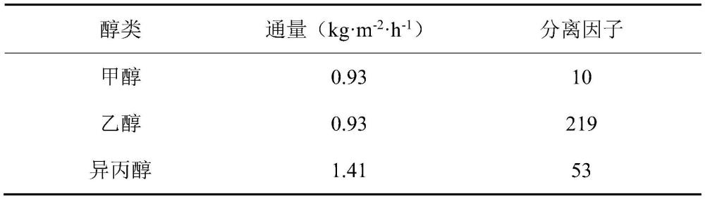 一種KFI分子篩膜及其制備方法和應用
