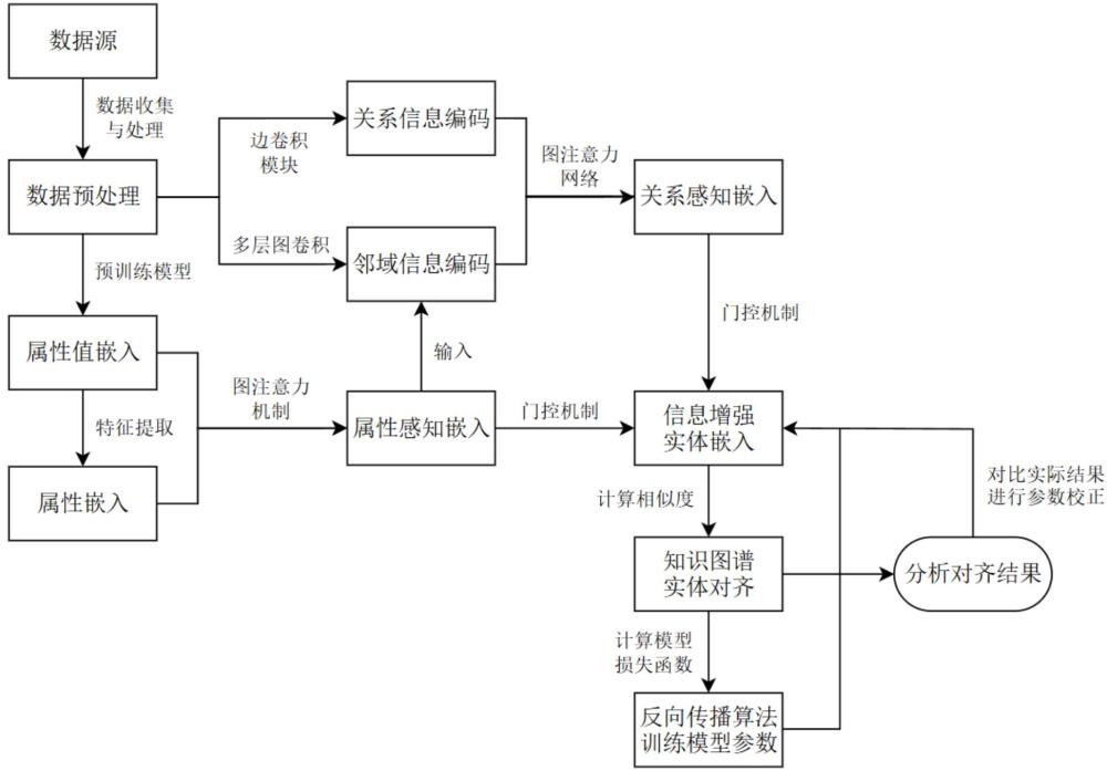 一種知識圖譜實體對齊方法、系統、設備、介質及產品