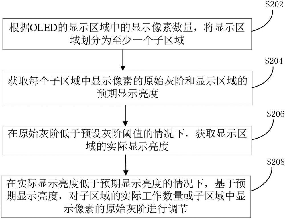 顯示面板的驅動方法、裝置、計算機設備和存儲介質與流程