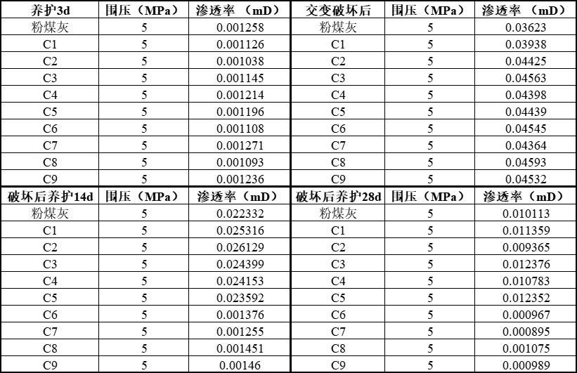 一種固井用結晶沉淀型自愈合劑及其制備方法和應用