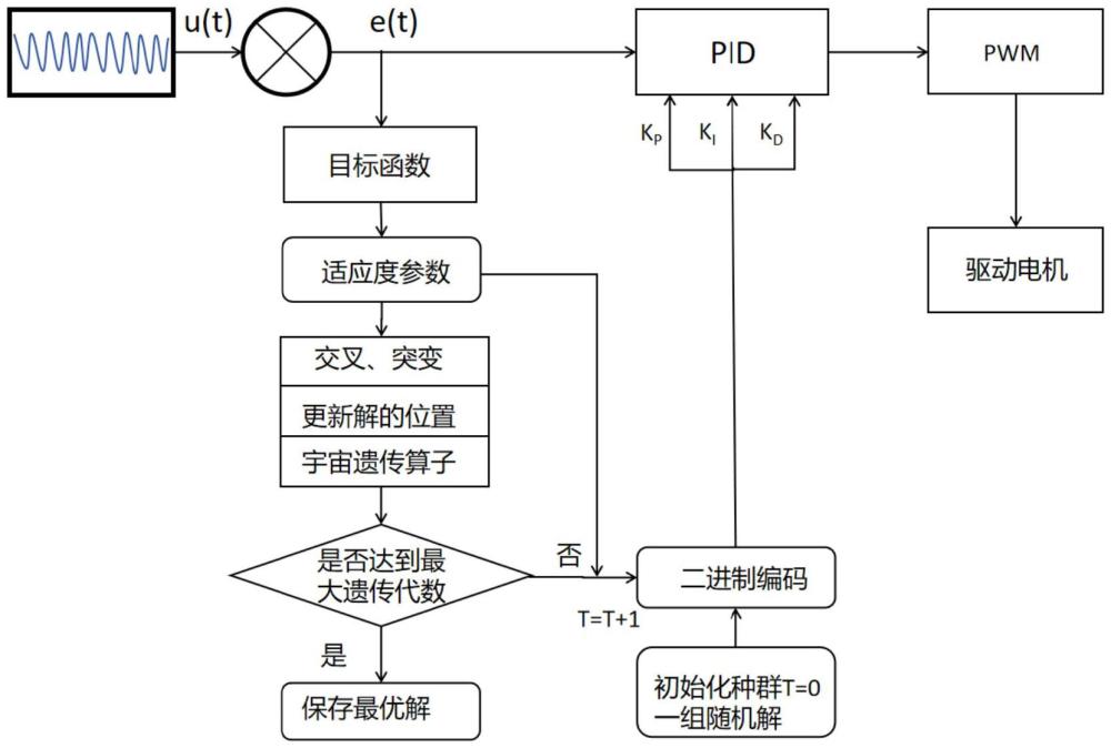 永磁同步電機驅動方法及系統與流程