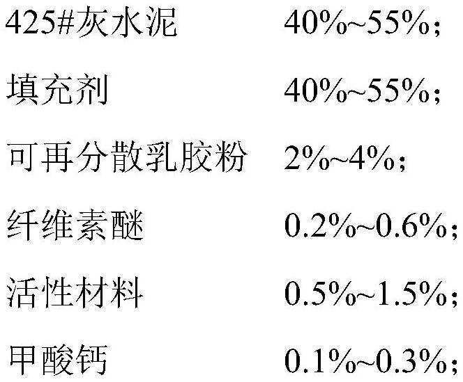 高抗折性水泥基滲透結晶型防水涂料及其制備方法與應用與流程