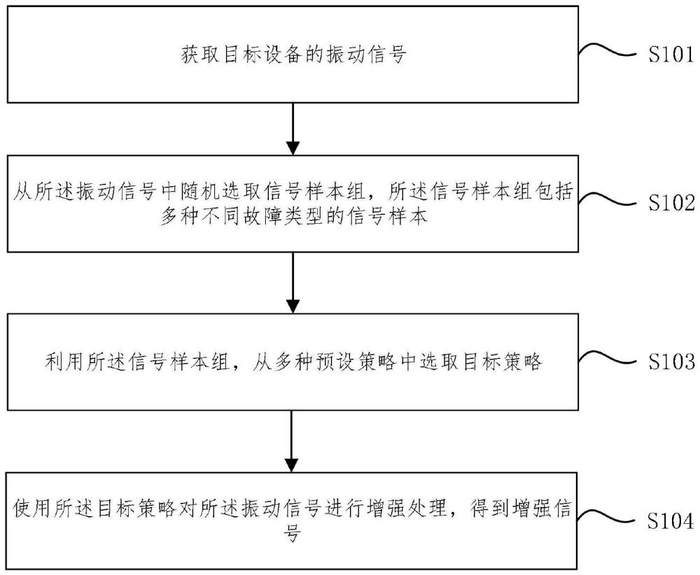 基于混合變體的信號增強方法、裝置與流程