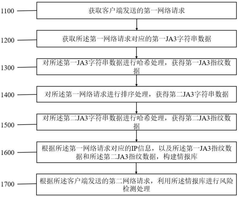 網絡安全實時防護方法、裝置、電子設備及存儲介質與流程
