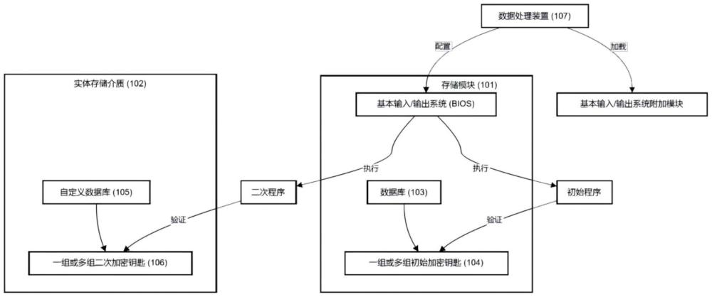 一種服務器的固件啟動控制系統的制作方法