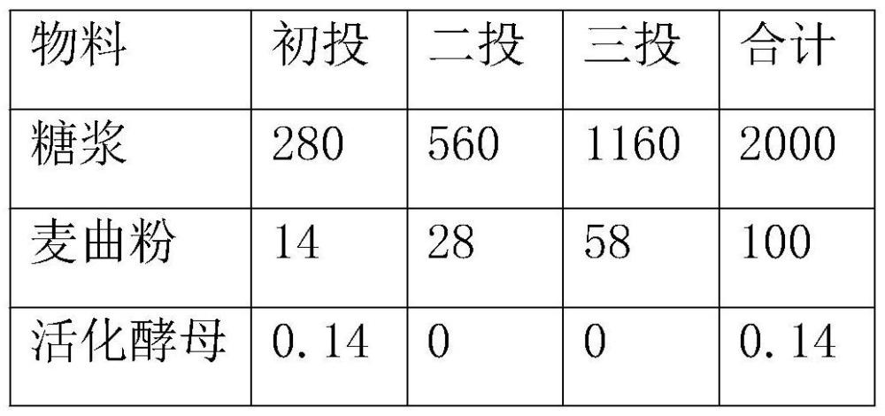 一種堅果味黃酒的釀造方法與流程