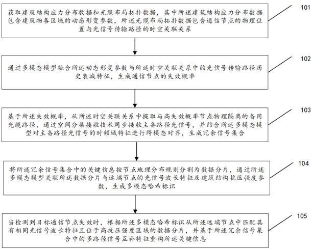 一種基于多模態模型的關鍵信息提取方法及系統與流程