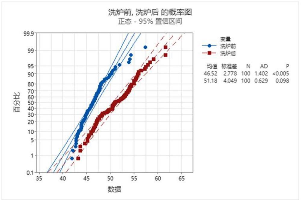 一種高爐空料線停爐過程中抑制爆震的方法與流程