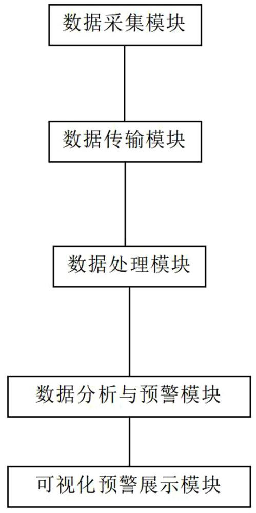 一種基于物聯網的大機潤滑狀態實時監測與預警系統的制作方法