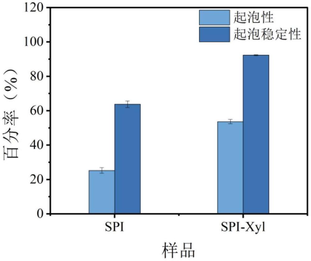 一種復合脂肪替代物、制備方法及其應用