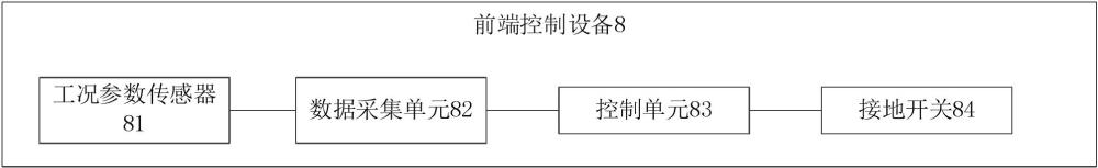 軌道交通智能接地控制系統(tǒng)及方法與流程
