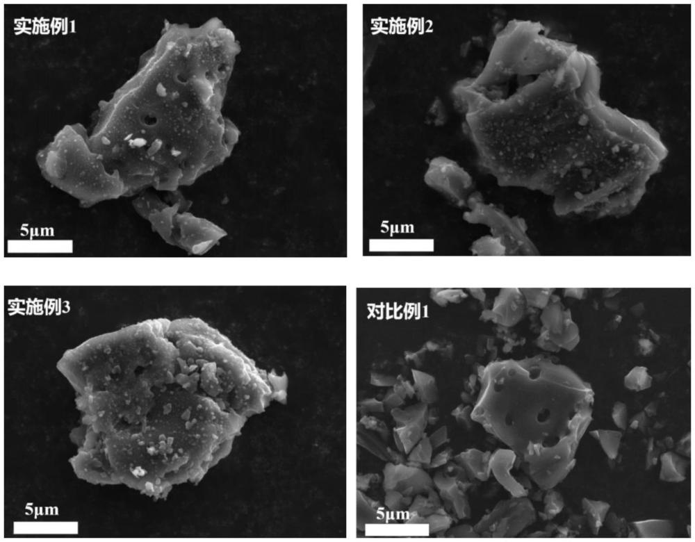 一種滿足快充的生物質基硬碳負極材料的制備方法及應用