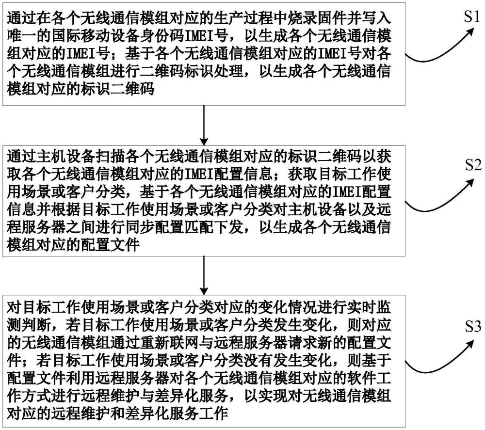 一種批量設置無線通信模組軟件工作方式的方法與流程