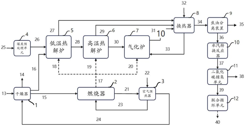 一種基于煤炭與生物質互補氣化的發電方法
