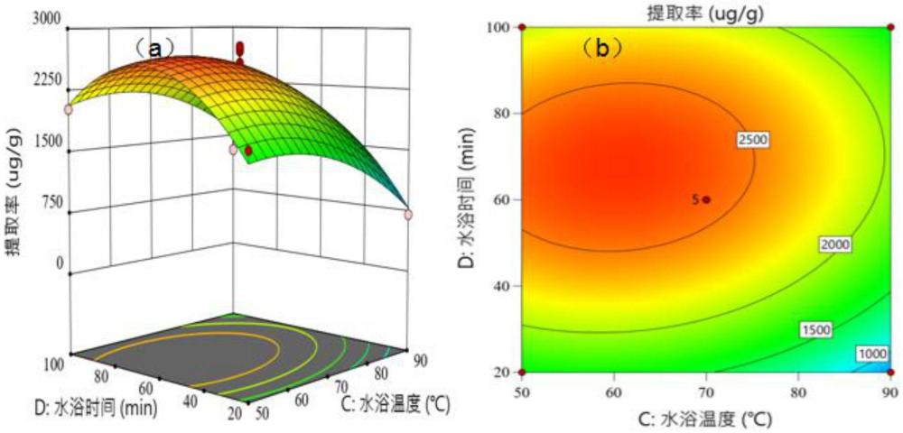 紫米中原花青素的提取方法及應(yīng)用