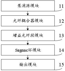 一種基于Sagnac環的全光纖隨機拉曼激光器的制作方法