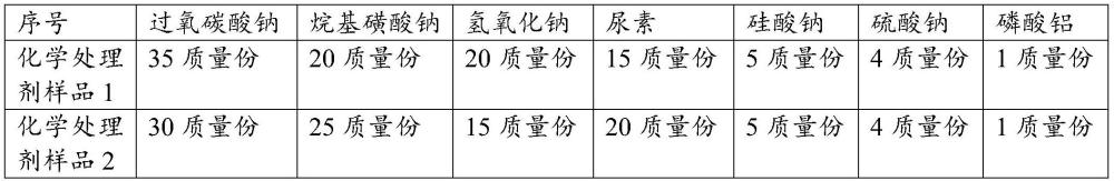 一種化機漿的制備工藝的制作方法