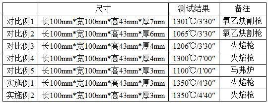 一種高強度和耐高溫的玄武巖纖維片狀模塑料及其制備方法和應用與流程