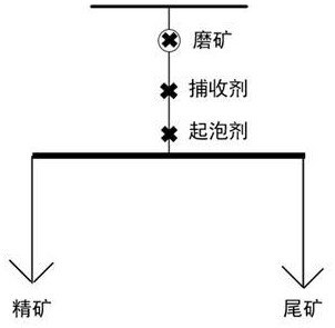 一種新型雙配體黃銅礦捕收劑及其制備方法、應用