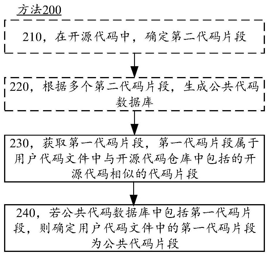 一種代碼檢測(cè)分析的方法和計(jì)算設(shè)備與流程